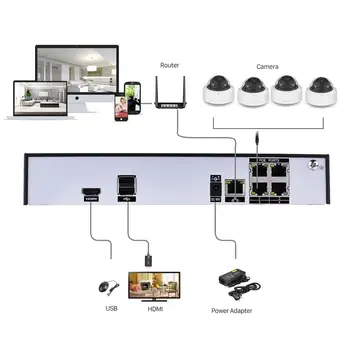 4CH 1080P Segurança Home 2TB HDD NVR 4pcs POE Sistema de CCTV Camera 2MP 3MP de Áudio de Som ao ar livre IR Night Vision Kit de Vigilância