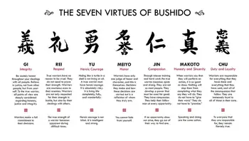 As Sete Virtudes do Bushido pinturas em tela Impressões de Arte de Parede Para Sala de estar Decoração do Quarto