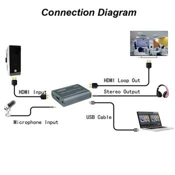 4K 60Hz HDMI da Placa de Captura de Vídeo de 3,5 mm de Áudio Saída de Microfone Em Loop de Jogo de Gravação Caixa de 1080P 60fps USB 3.0 2.0 ao Vivo Streaming de Placa