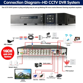 H. 265 16CH AHD 5mp Kit DVR 16 canais DVR HD 5MP 1920P Exterior Impermeável do CCTV Sistema de Câmera de Segurança Kit de Vigilância de Vídeo