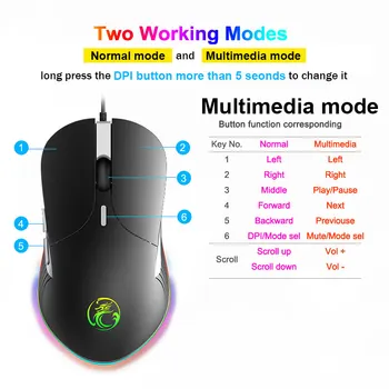 Mouse para jogos de Computador, Mouse Gamer Pro Jogo Mause Gamer Ratos Jogo de 6400DPI Óptico USB Jogo de Ratos Computador Portátil Gaming Mouse