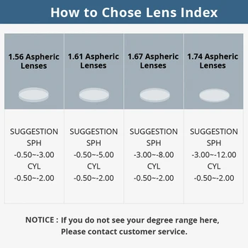 Anti-Blue Ray Progressve e Única Visão de Óculos de Prescrição de Lentes para Miopia/Hipermetropia/Presbiopia Óculos de Lentes