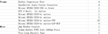 Funssor não montar 1set VORON 2.4 DIY kits originais SKR1.4 MISUMI extrusão kit completo Sem raspberry pi