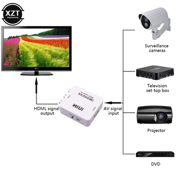 RCA para HDMI Conversor HD 1080P AV2HDMI Adaptador Para TV, PS3, PS4 PC DVD do Xbox Projetor de AV Composto para Sinal HDMI Conversor de Vídeo