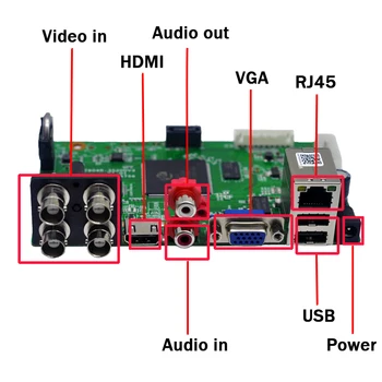 1080P/1080N 5in1 IP AHD CVI TVI CVBS do CCTV 4CH DVR placa de suporte de Detecção de Movimento de Vídeo Vigilância Recorde placa Principal