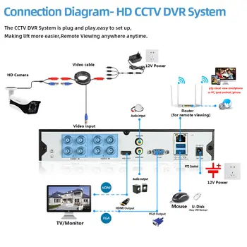Ultra HD AHD H. 265 8CH 1080P 5MP DVR Kit 5.0 MP Câmeras de Segurança do Sistema 8*5.0 MP da Noite do Dia de Visão do CCTV da Segurança Home com 2TB HDD