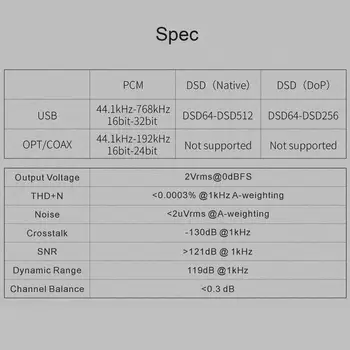 COBERTURA E30 MINI hi-fi USB DAC AK4493 decodificador XMOS XU208 32BIT / 768Khz DSD512