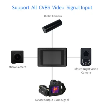 Visão noturna Térmica Caça Mini DVR Suporte Padrão NTSC / PAL Entrada de Vídeo Estendido Interruptor de Gravação Térmica Âmbito Gravador