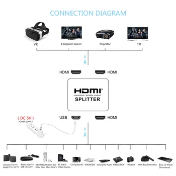 4K compatíveis com HDMI, Conversor Adaptador 1 Entrada 2 Saída do Divisor de Alternador Suporte Hub 4KX2K 3D 1080p Para XBOX 360 PS3/4/5 Cabo