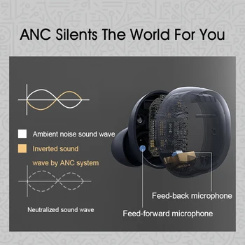 QCY HT01 sem Fio Bluetooth 5.0 Fones de ouvido ANC Cancelamento de Ruído Mini Fones de ouvido