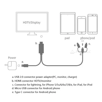 USB C ao Cabo de HDMI 3 em 1 Conector De Lightning Micro USB Tipo C para HDMI Conversor de 2K de TV a Cabo Adaptador Para iPhone MHL Andriod